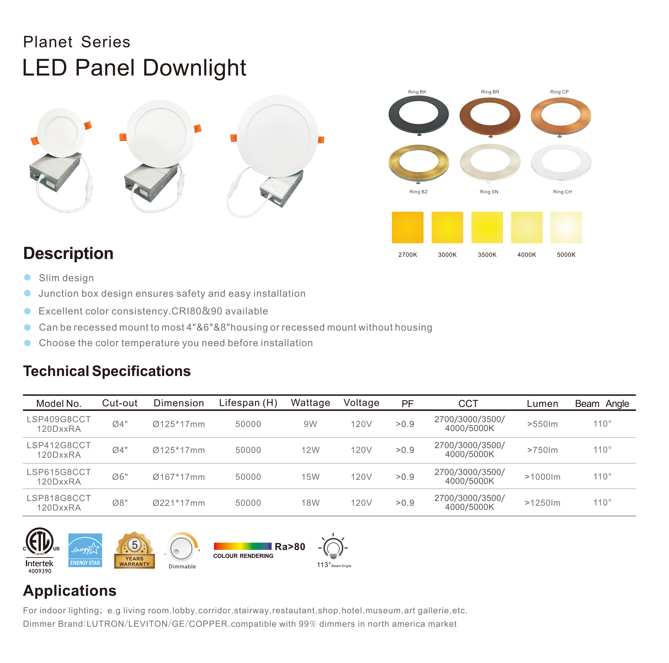 LED-Panel-Downlight-详情.jpg